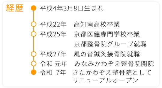 経歴